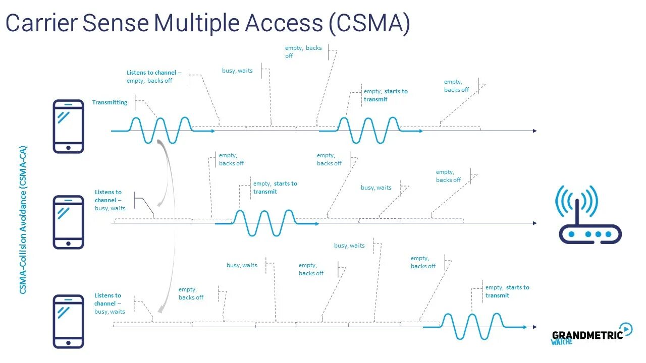 Csma/ca wifi. Sensation перевод. Qlik sense. Пять чувств человека на английском. Sense на русском.