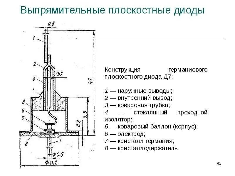 Плоскостные диоды. Конструкция выпрямительного диода. Строение выпрямительного диода. Устройство диода схема. Схема устройства плоскостного диода.