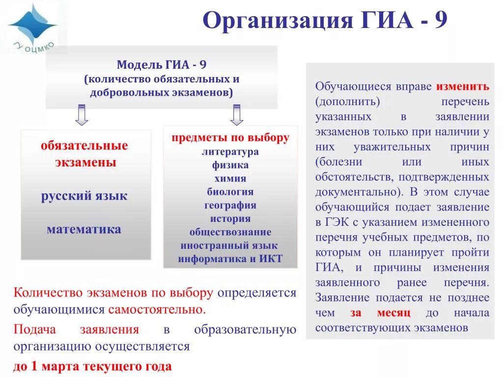 Количество экзаменов организуют. Реестр это в обществознании. Модель ГИА В 280.