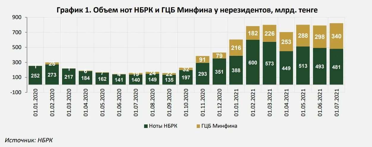 Спрос на иностранную валюту