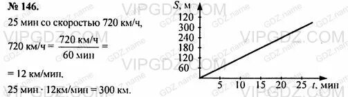 720 километров в час. Аэроплан летит со скоростью 720 км ч начертите график. Аэроплан летит со скоростью 720 километров в час в течении 25 минут. Самолёт летит со скоростью 300км ч физика 7 класс. Начертите график движения самолёта который.летит в течении 25 мин.
