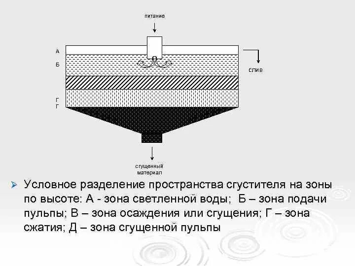 Радиальные плотности