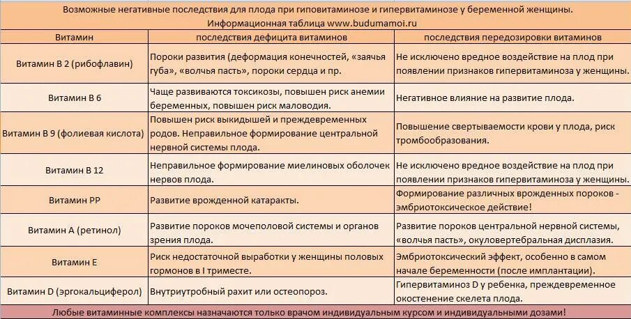 Боль внизу живота справа отдает в поясницу. Болит живот сверху и снизу. Болит сбоку внизу живота. Боли в животе таблица. Локализация боли в животе у ребенка.