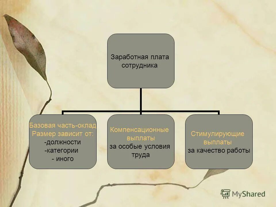 надтарифные условия оплаты труда. особые условия оплаты труда работников. доплата за выслугу. особые условия оплаты труда работников. надбавка за выслугу лет.
