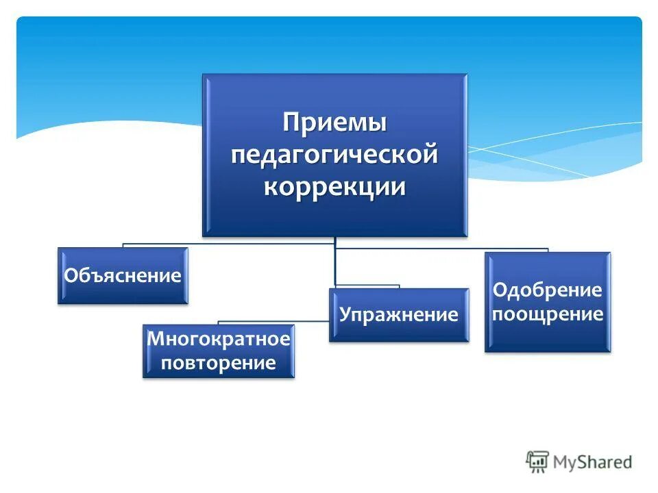 Многократное повторение темы. Как называется многократное повторение. Многократное повторение темы. Многократное повторение. Повторяющиеся цели.