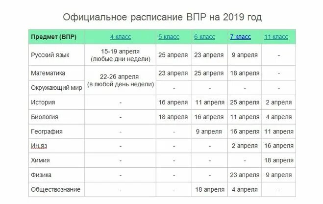 Какие предметы авпр 7 класс. Сколько предметов сдают ВПР В 6 классе. ВПР 4 класс предметы. ВПР 5 класс предметы.