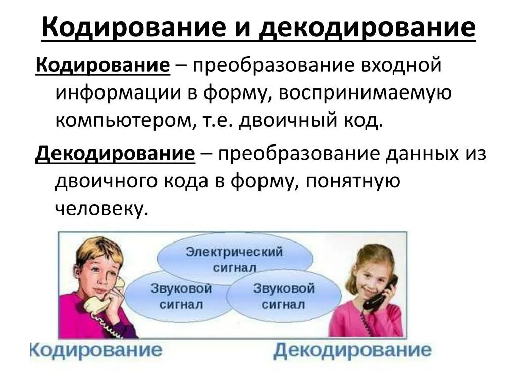 Процесс декодирования информации. Сигнал кодирование и декодирование. кодирование это преобразование информации. декодирование это преобразование данных. преобразование входной информации в форму.