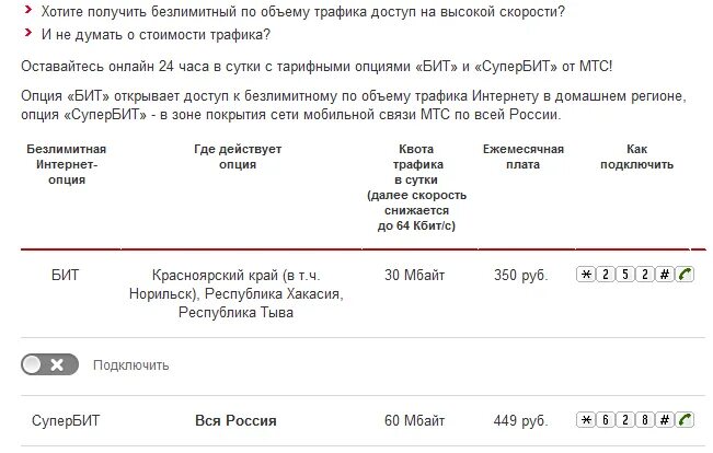 Почему безлимитный интернет заканчивается. Мтс интернет норильск. отключение безлимитного интернета мтс. супер бит мтс подключить. мини бит мтс.