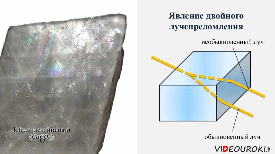 Не пропускающая лучей света. Кристалл исландского шпата двойное лучепреломление. Кристалл исландского шпата поляризация. Исландский шпат поляризация. Явление двойного лучепреломления.