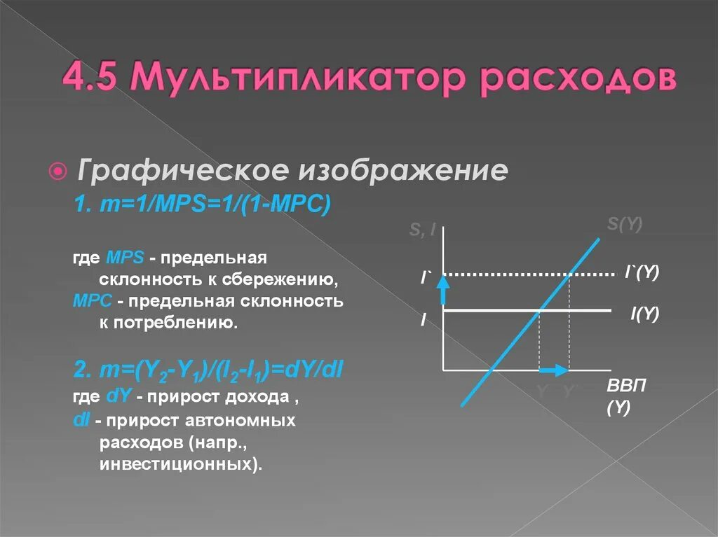 Изменение автономных расходов. Эффект мультипликатора расходов. Эффект мультипликатора автономных расходов. Простейшая модель мультипликатора. Мультипликатор автономных расходов график.