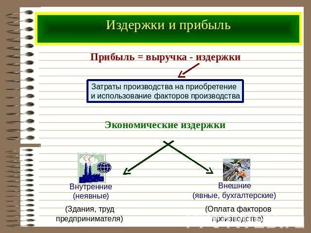 Издержки и прибыль. Издержки выручка прибыль в экономике. Издержки это в обществознании. Издержки производства презентация по экономике. Параграф производство затраты выручка прибыль