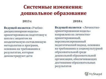 Изменения в дошкольном образовании