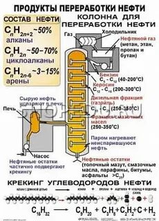 Какой получают при переработке нефти