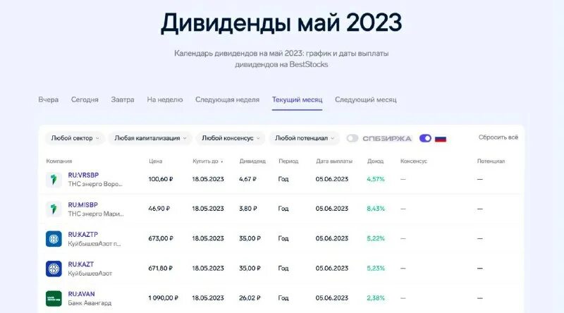 Тнс график. Тнс график