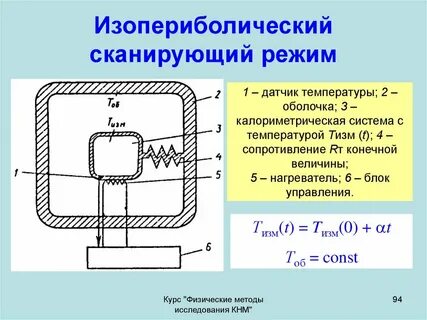 Сопротивление калориметра