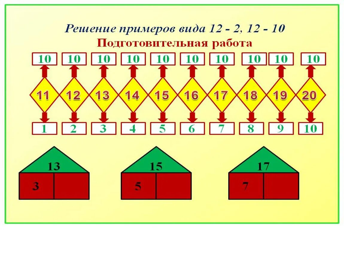 Числовые домики подготовительная группа. Второй десяток для дошкольников. Занятие по математике в подготовительной группе. Математика для дошкольников состав числа. Конспект счет десятками 1 класс школа россии