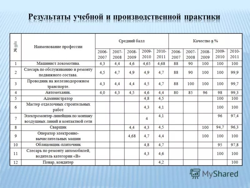 Какие экзамены сдают на повара