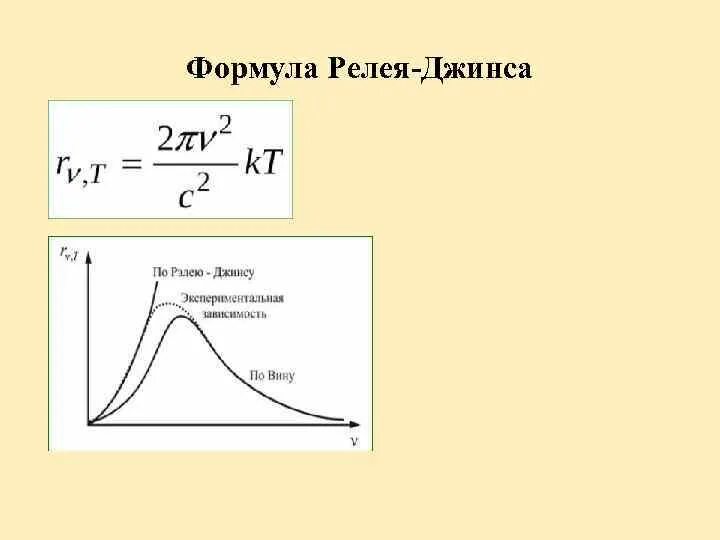Формула рэлея джинса. Формула рэлея джинса