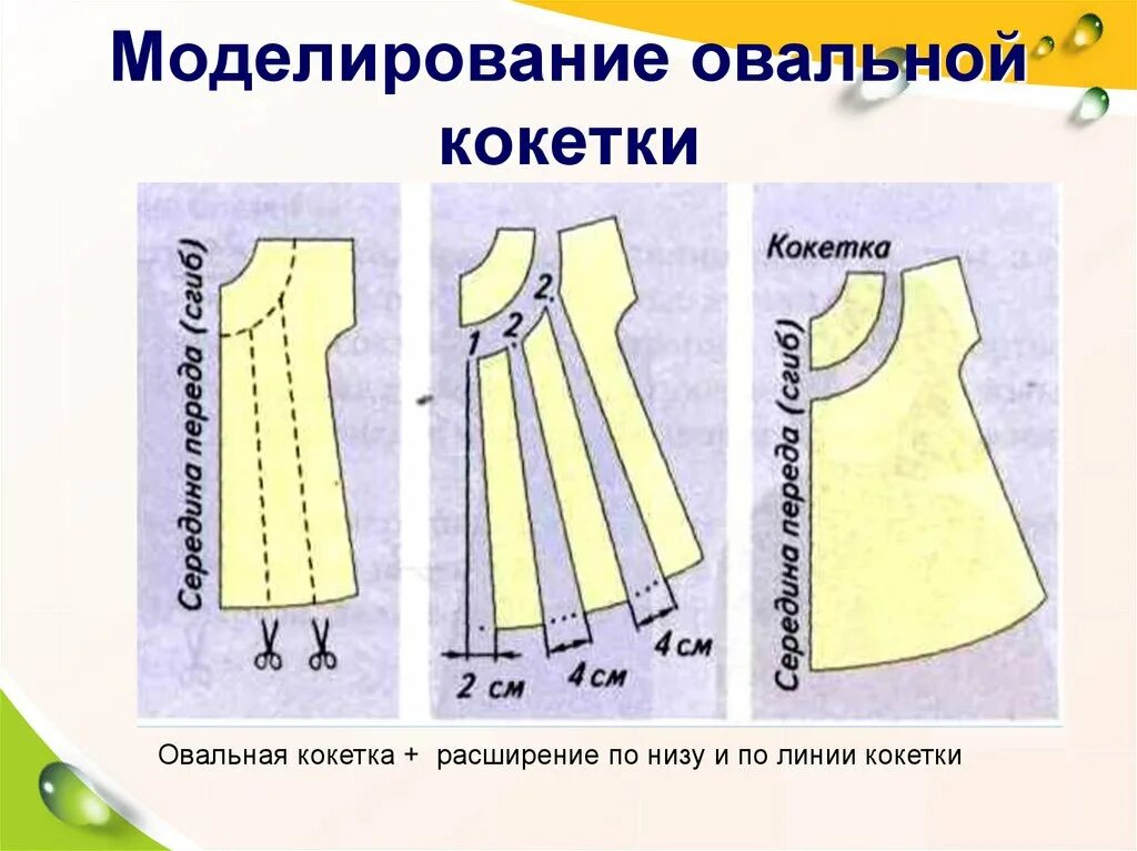 Полочка с кокеткой. Моделирование ночной сорочки. Моделирование ночной сорочки на кокетке. Моделирование плечевого изделия. Сорочка с кокеткой моделирование.