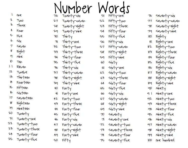 Английский цифры 100 распечатать. Числа на английском. цифры in english. numbers words. что такое на английском write the numbers.