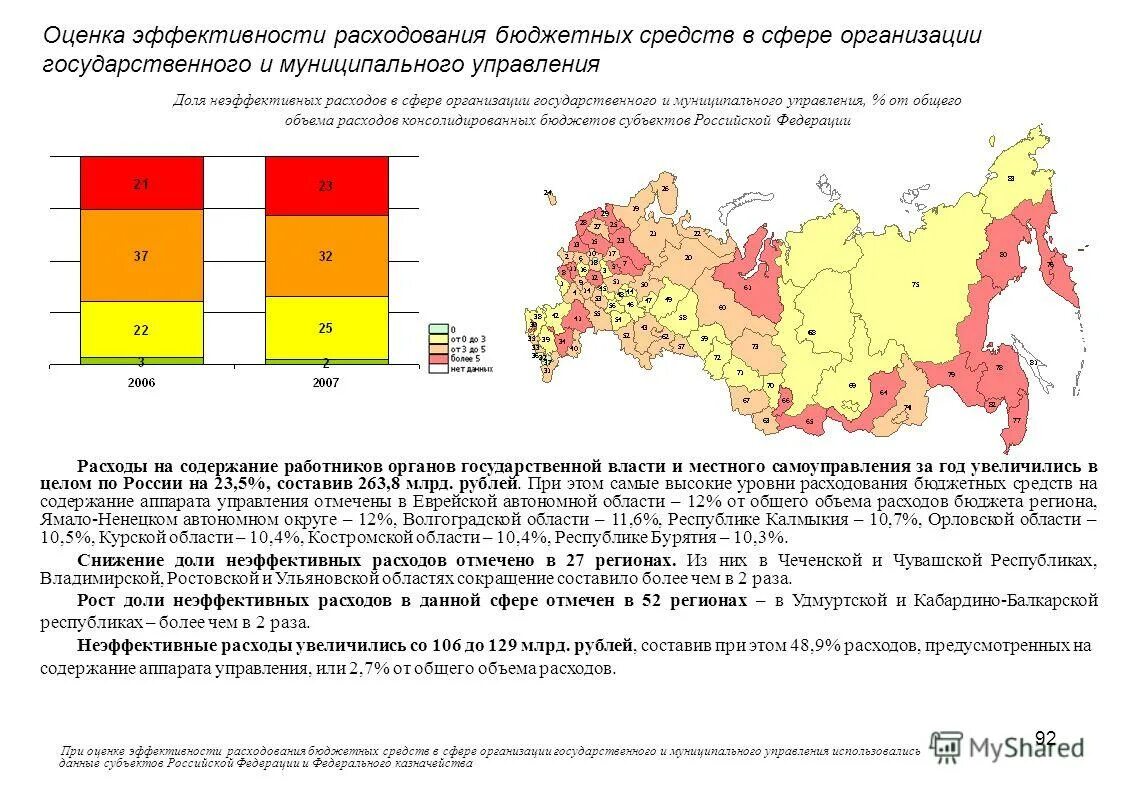 показатели эффективности государственного учреждения. показатели эффективности государственного учреждения. показатели эффективности функционирования предприятия. ключевые показатели эффективности кпэ это. методика оценки эффективности реализации государственных программ.