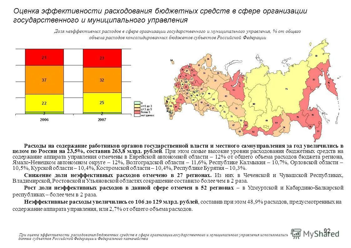 Показатели эффективности государственных учреждений. Показатели эффективности расходования бюджетных средств. Оценка равномерности расходования бюджетных средств. Оценка эффективности бюджетных расходов и бюджетных программ. Эффективное расходование бюджетных средств.