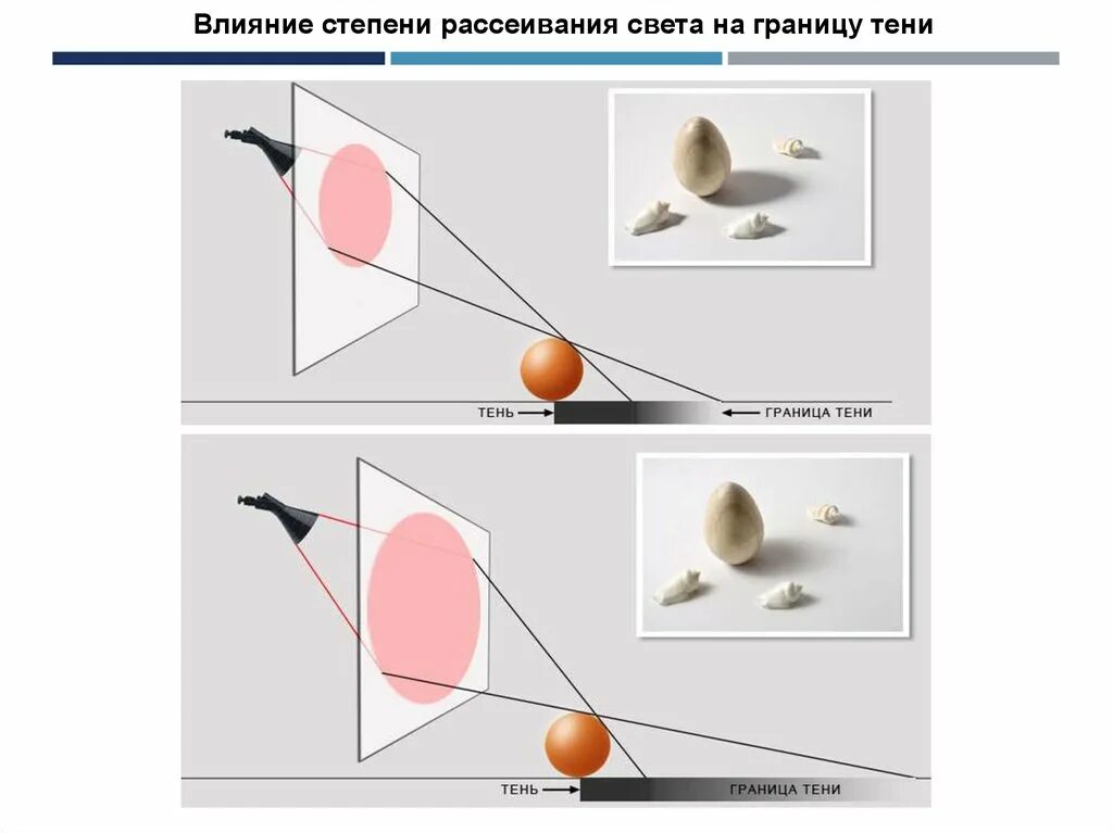 Степень рассеивания. Рассеивание света. схема рассеивания света. угол рассеивания светильника. колпачки для равномерного рассеивания света.