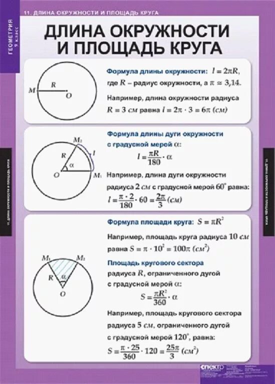 Формулы длины окружности и площади круга 6 класс. Формулы круга и окружности 9 класс. Формулы нахождения длины окружности и площади круга 6 класс. Длина окружности и площадь круга 9 класс