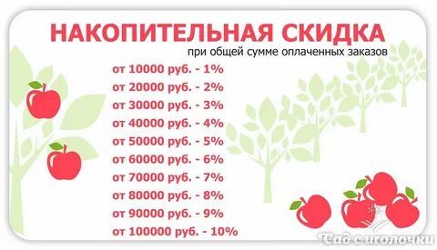 Сад с иголочки