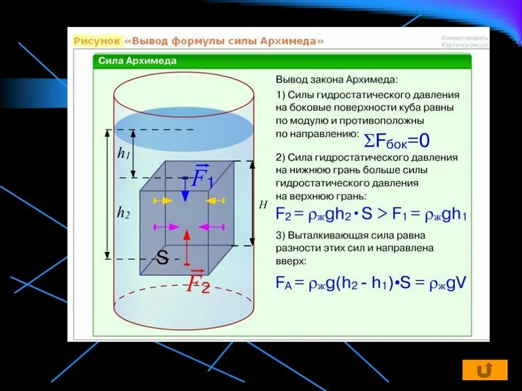 Вывод формулы архимеда. Вывод формулы силы Архимеда 7 класс. Закон Архимеда формула 10 класс. Сила Архимеда формула вывод формулы. Формулы по силе Архимеда.