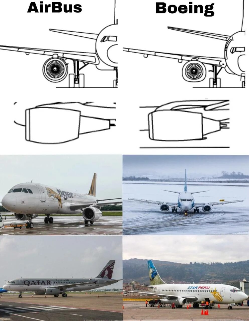 Как отличить самолеты. Боинг 747 и Аэробус а320. Как внешне отличить Boeing от Airbus. Боинг и Аэробус отличия внешние. Боинг и Аэробус разница.