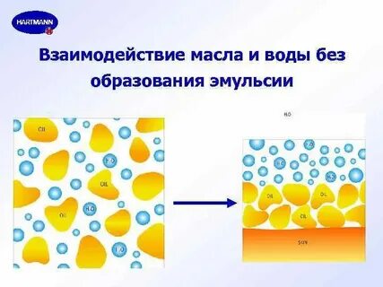 Эмульсия вода в масле
