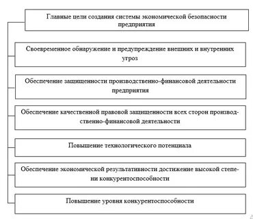 Экономическая безопасность государства законы