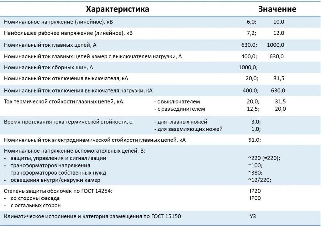 Номинальные параметры тока. Номинальные токи выключателей 6 кв. номинальные токи выключателей 10 кв. номинальные параметры выключателя 10кв. технические характеристики ксо - 232.