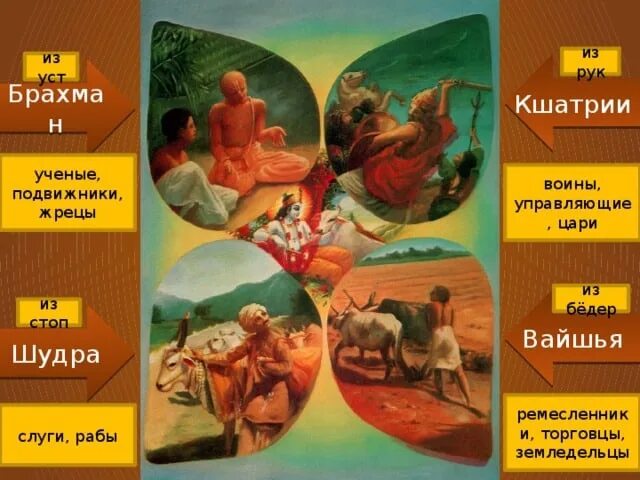 Кто относился к кшатрии. Кто относился к кшатрии. Кшатрии в древней индии. Касты в индии сейчас. Кто относился к кшатрии.