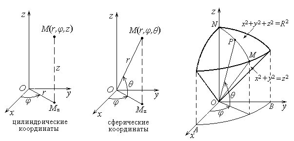 Индивидуальный итоговый проект "Звезды на ладони"