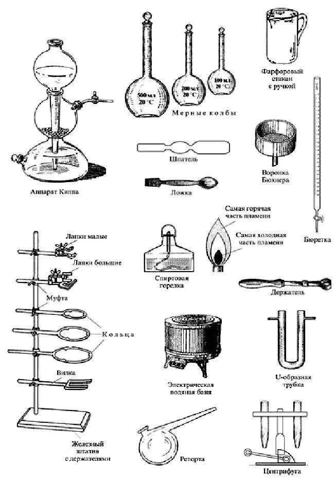5 химических посуд. Лабораторные оборудования по химии и их Назначение. Лабораторная посуда для химической лаборатории названия 8 класс. Приборы для лабораторных работ по химии названия. Лабораторное оборудование химия 8 класс.