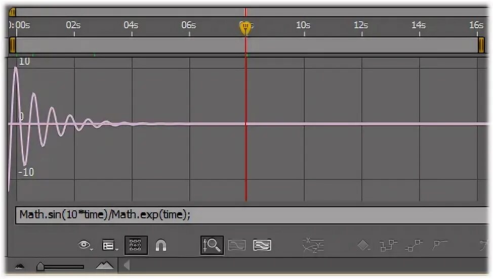 Expression levels. Math.sin.