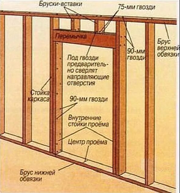 Как сделать проем под дверь