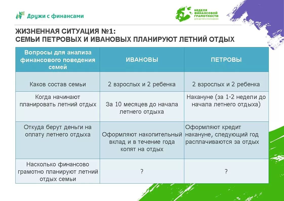 Ситуации по финансовой грамотности