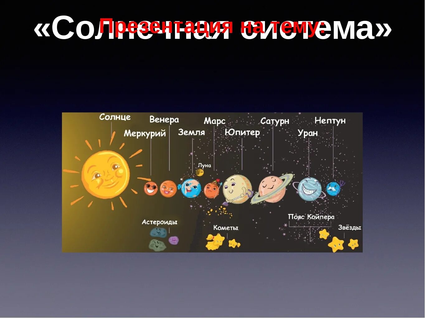 Большие планеты солнечной системы конспект. Проект на тему Солнечная система. Солнце Солнечная система презентация. Проект планеты солнечной системы 4. Солнечная система 2 класс.