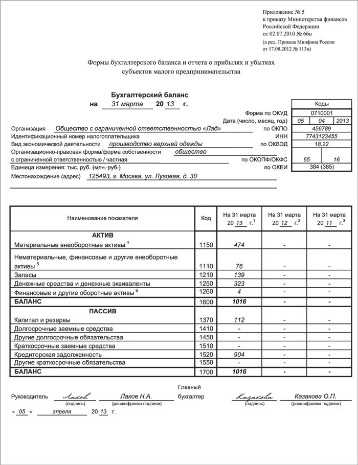 Бухгалтерский баланс пример заполнения. Бух баланс форма пример заполненного. Бух баланс образец заполненный. Бухгалтерский баланс пример заполненный.