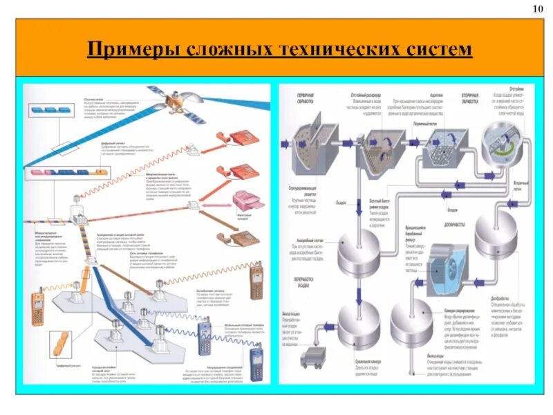 Управление в технических системах. Конструкции технических систем. Конструкции технических систем. Техническая система примеры. Конструкции технических систем.