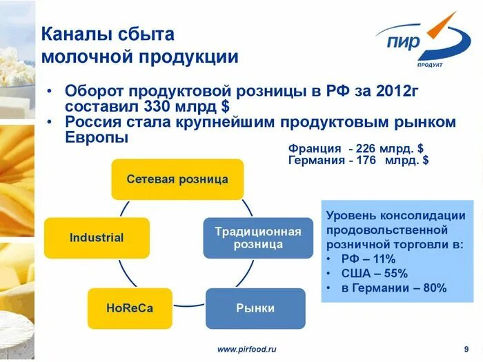 Вариант сбыта. Канал распределения для товара молоко. Сбыт продукции молока. Структура каналов реализации молока. Каналы сбыта молочки.