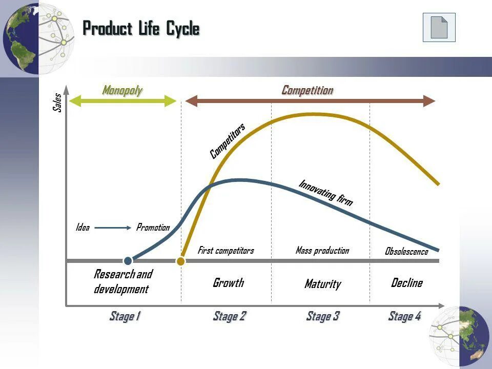 Stages of the life cycle. Product life cycle. market life cycle. life cycle stages. product life cycle stages.