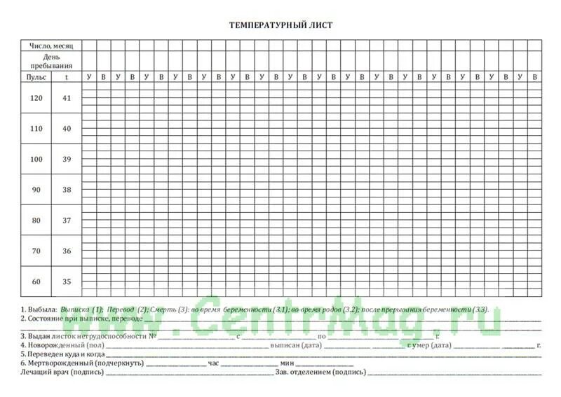 Температурный лист бланк. Температурный лист форма 004/у заполненный. температурный лист форма 004/у. температурный лист пациента.