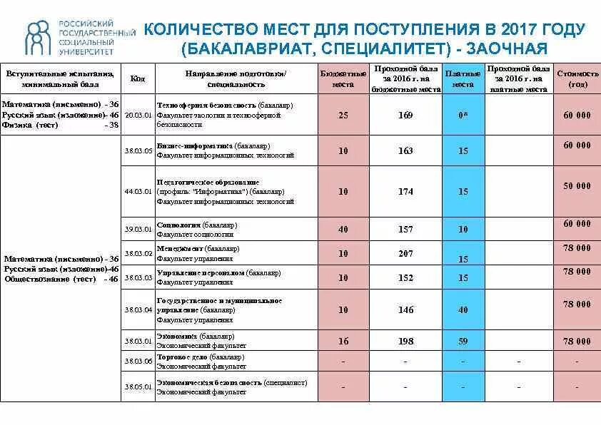 Вступительный экзамен проходные баллы. Что значит поступление на бюджет. Баллы для поступления в вуз. Доп баллы для поступления.