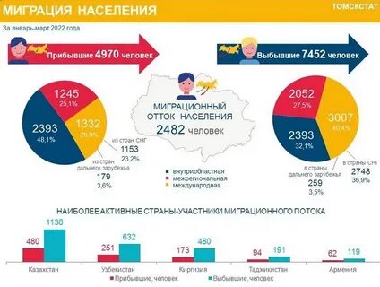 Ульяновск численность населения 2024