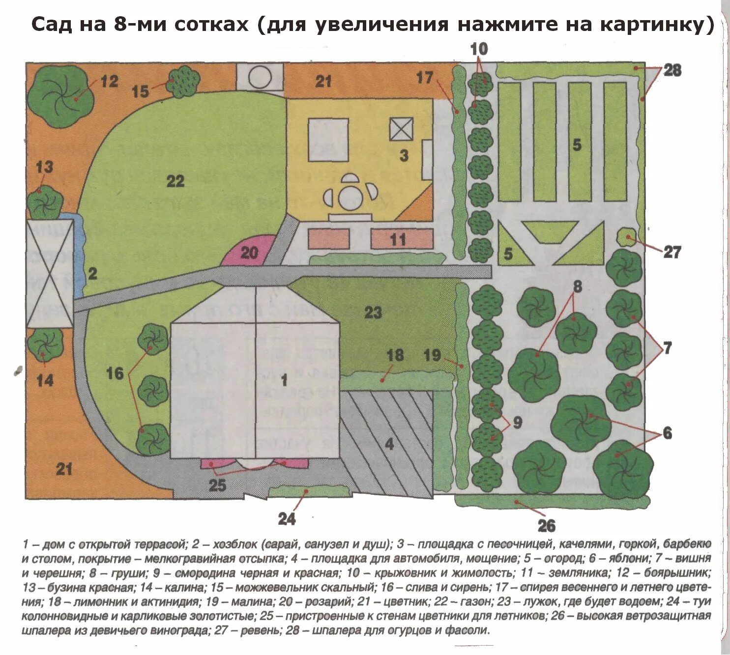 Планы высадки