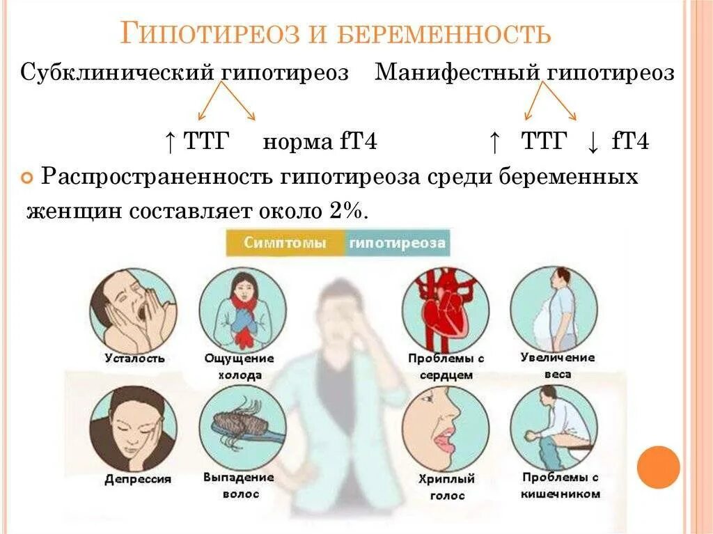 Гипотиреоз заболевание щитовидной. Тиреоидный гипотиреоз. Гипотиреоз и беременность ТТГ. Субклинического гипотиреоза при беременности. Симптомы субклинического гипотиреоза у женщин.